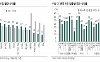 “9월 폭등 중국 증시, 10월 재정정책·주택시장·추가 부양책 입증해야”[차이나마켓뷰]