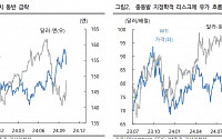 “이번 주 환율, 중동 리스크로 유가 변동·달러 강세 우려…1320~1380원 예상”