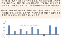 [오늘의 핫 이슈] 중국 9월 외환보유고 발표