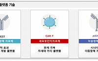 스터닝밸류리서치 &quot;앱클론, 재발률 높은 CAR-T의 단점 해결 가능성↑&quot;