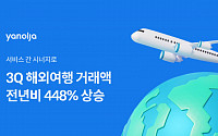 야놀자, 3분기 해외여행 거래액 작년보다 448% 증가