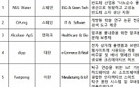 중기부, 외국인 창업사업화 지원사업 모집…10개사 선정