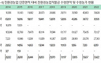 친환경농업 인증받아도 절반 이상은 직불금 못받아 [2024 국감]