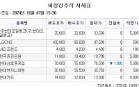 [장외시황] 셀비온, 한켐과 인스피언, 공모주 청약 시작