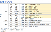 [오늘의 청약 일정] ‘마포에피트어바닉’ 1순위 접수 등