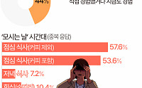 "막내 월급으로 상사 밥 사주기"…공무원 '모시는 날' 여전 [데이터클립]