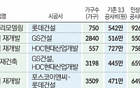 “거의 다 지었는데” 공사비에 발목 잡힌 정비사업…정부 대책도 ‘글쎄’