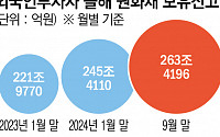 채권 체급 키운 개인·외인…“이때다” 한국채 매력도 올리기 총공세 나선 정부 [ 2024 국채의 해②]