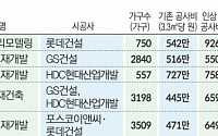 “거의 다 지었는데” 공사비에 발목 잡힌 정비사업…정부 대책도 ‘글쎄’