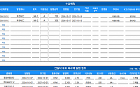 [채권뷰] 여천NCC, 총합 1000억 규모 회사채 수요예측