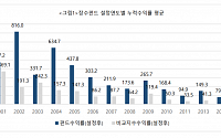 KCGI운용, 국내주식형펀드 분석 결과…장수펀드 수익률과 안정성에 주목