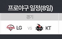 kt 벤자민 vs LG 최원태…준PO 3차전 운명 갈린다