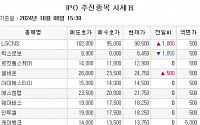 [장외시황] 와이제이링크, 공모가 1만2000원 확정