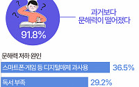 "시발점 욕 아닌가요?"…심각한 학생들 문해력 [데이터클립]