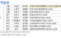 [오늘의 청약 일정] ‘디에이치대치에델루이’ 1순위 당해지역 접수