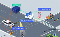 LG전자, 스마트라이프위크서 교통안전 기술 '소프트 V2X' 선봬