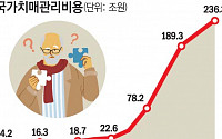 초기 치매 치료제 등장…K바이오 어디까지 왔나