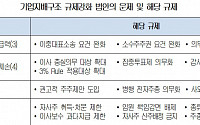 "기업지배구조 규제 강화 법안은 '교각살우'"...대한상의, 경제계 의견 제출