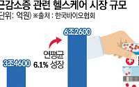 글로벌 빅파마에서도 포기한 ‘근감소증’ 신약…현재 개발 현황은