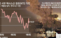 헤즈볼라 ‘휴전’ 언급했지만…이스라엘 공격 ‘파죽지세’