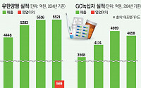 미국서 인정받은 유한양행·녹십자, 3분기 실적 전망 ‘맑음’