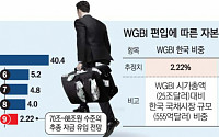 한국 WGBI 편입 90조 자금유입 및 외환 시장 안정 기대...기업 자금운용 숨통 [2024 국채의 해 ③]