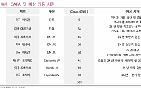 “LG에너지솔루션, 3분기 실적 기대치 상회…4분기는 부담"