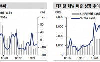 “아모레퍼시픽, 중국 영업적자에 바닥 달한 주가…목표가 하향”