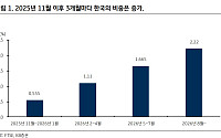 KB증권 &quot;WGBI 편입, 80조원 내외 유입 초장기물 수혜&quot;