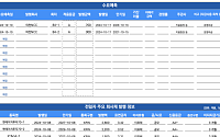 [채권뷰] 회사채 수요예측 및 발행·신용등급 변동