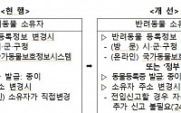 반려동물 등록 변경신고, 정부24 누리집서 하세요!