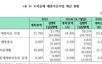 도박중독 심각한데 예방치유예산은 감소…부담금 부과 요율 상향 필요