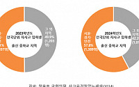 전국단위 자사고 수도권 출신 1년새 7.7%p↑…“사교육 과열 쏠림현상”[2024 국감]