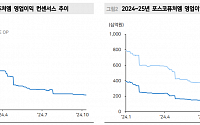 “포스코퓨처엠, 업황·펀더멘털 반등 여력에 투자의견 상향 가능성”