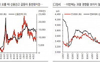 “중국 증시, 국경절 이후 변동성 확대…매수로 대응할 때”[차이나 마켓뷰]