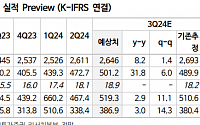 “NAVER, 실적 개선 전망…11월 AI 모멘텀 주목”