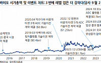 &quot;리가켐바이오, 日 제약사 기술이전 공시 반영…목표 주가 상향&quot;