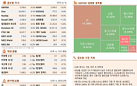 [글로벌 증시요약] 뉴욕증시, 지표 부진 속 하락세