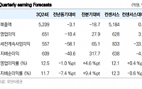 "하이브, 뉴진스에 가려진 캣츠아이 주목할 시점"