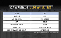 노벨상 작품이 유해도서? 경기도교육청 '채식주의자' 폐기 논란