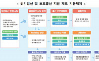 민관 협력으로 위기임산부 '안전 출산' 지원