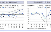 한은 기준금리 0.25%p 인하...금리하락기 ‘리밸런싱’…어디에 투자해야 하나[한은 피벗]