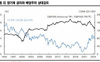 [투자전략] 어김없이 불어오는 ‘찬바람’...배당주 사볼까