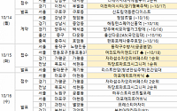 [분양 캘린더] 10월 셋째 주 ‘동작구수방사’ 등 1643가구 분양