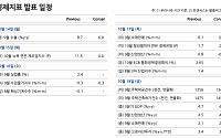 [주간증시전망] 다음 주 美 AI 모멘텀· 中 경기부양책 ‘주목’