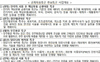 중기부, 경북·광주 등 2025년 후보 규제자유특구 참여기업 모집