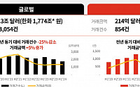 ‘터널’ 갇힌 기업투자ㆍM&A 활기 기대 [피벗 열차 환승]