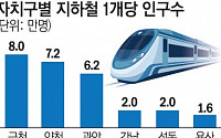 지하철역 금천 3개 vs 강남 27개…인프라도 빈익빈 부익부 [인프라도 개발도 강남으로 강남으로①]