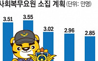 공익 판정 대기자 1만명..."일할 곳이 없다" [단독][2024 국감]