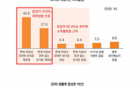 ‘억 소리’ 나는 노후 자금…‘지금·전략·전문가’만 기억하세요